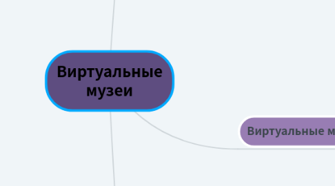 Mind Map: Виртуальные музеи