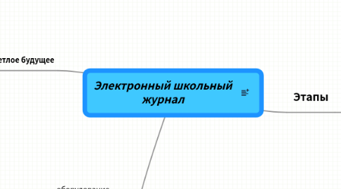 Mind Map: Электронный школьный журнал