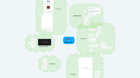 Mind Map: САЙТЫ ШКОЛ