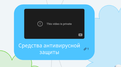 Mind Map: Средства антивирусной защиты