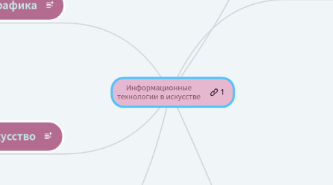 Mind Map: Информационные технологии в искусстве