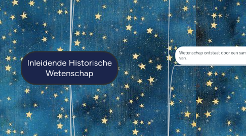 Mind Map: Inleidende Historische Wetenschap