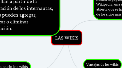 Mind Map: LAS WIKIS