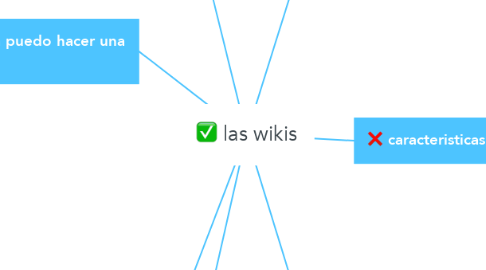 Mind Map: las wikis