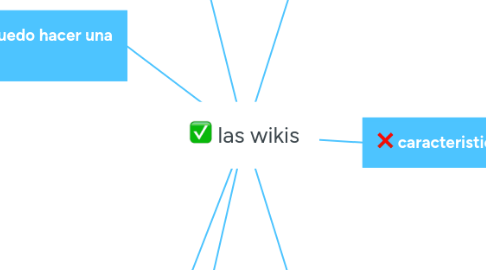 Mind Map: las wikis