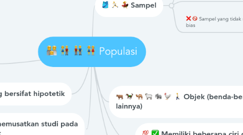 Mind Map: Populasi