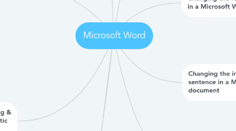 Mind Map: Microsoft Word