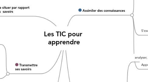 Mind Map: Les TIC pour apprendre