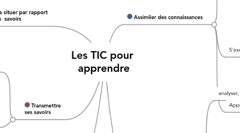 Mind Map: Les TIC pour  apprendre