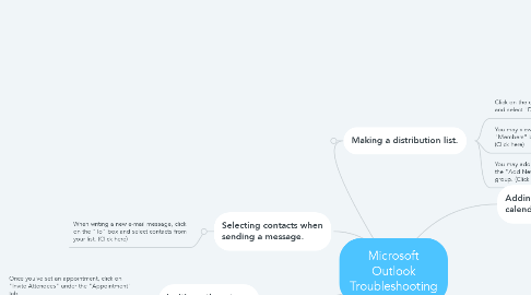 Mind Map: Microsoft Outlook Troubleshooting