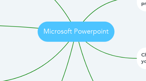 Mind Map: Microsoft Powerpoint
