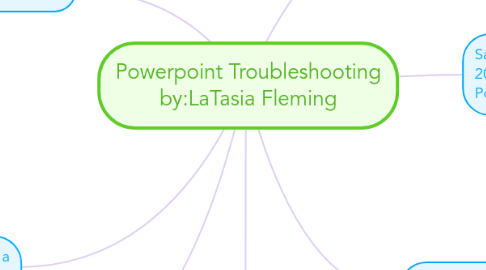 Mind Map: Powerpoint Troubleshooting by:LaTasia Fleming