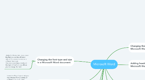Mind Map: Microsoft Word
