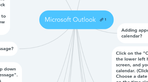 Mind Map: Microsoft Outlook