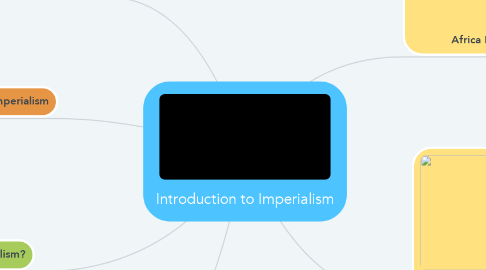 Mind Map: Introduction to Imperialism