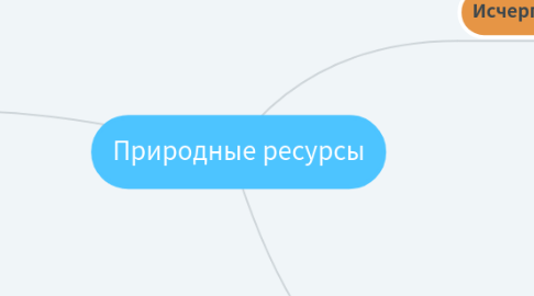 Mind Map: Природные ресурсы