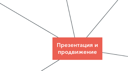 Mind Map: Презентация и продвижение