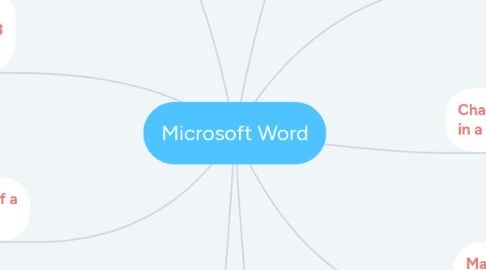 Mind Map: Microsoft Word
