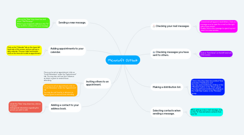 Mind Map: Microsoft Outlook