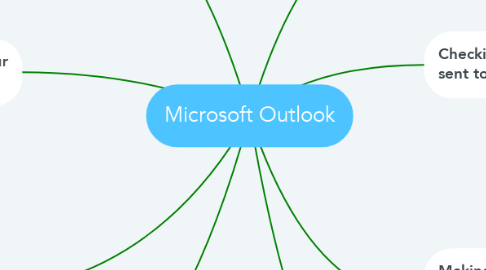 Mind Map: Microsoft Outlook
