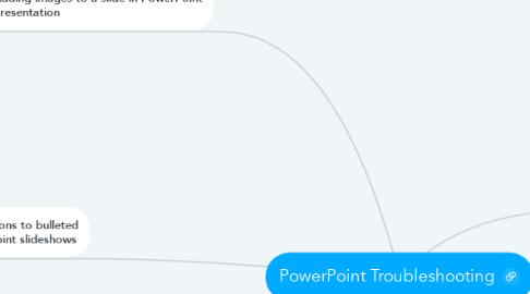 Mind Map: PowerPoint Troubleshooting