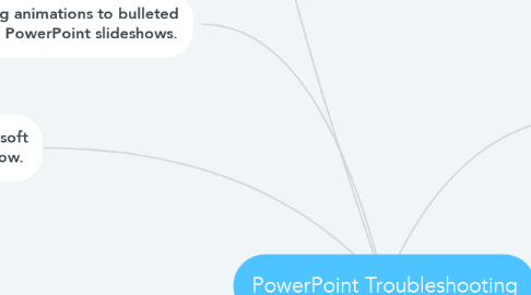 Mind Map: PowerPoint Troubleshooting
