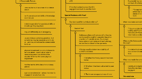 Mind Map: Negligence