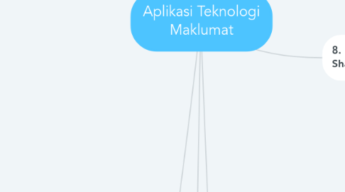 Mind Map: Aplikasi Teknologi Maklumat