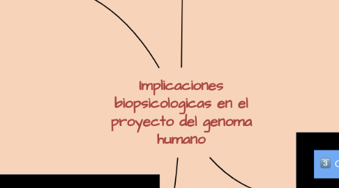 Mind Map: Implicaciones biopsicologicas en el proyecto del genoma humano