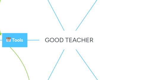 Mind Map: GOOD TEACHER