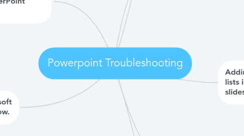 Mind Map: Powerpoint Troubleshooting