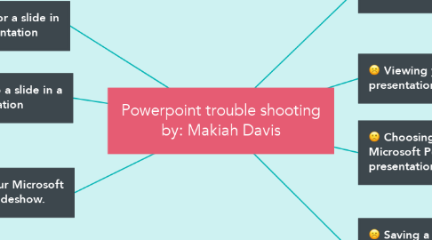 Mind Map: Powerpoint trouble shooting by: Makiah Davis