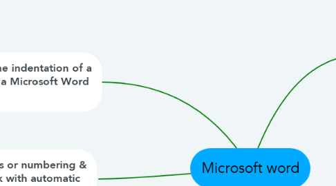 Mind Map: Microsoft word