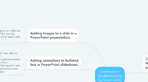 Mind Map: power point troubleshooting by faizon bolds