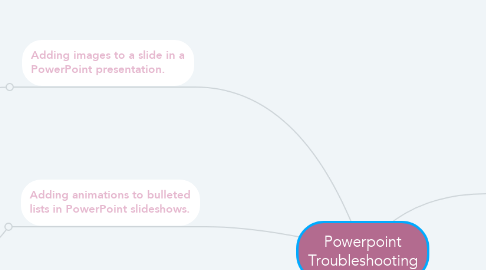 Mind Map: Powerpoint Troubleshooting