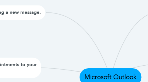 Mind Map: Microsoft Outlook