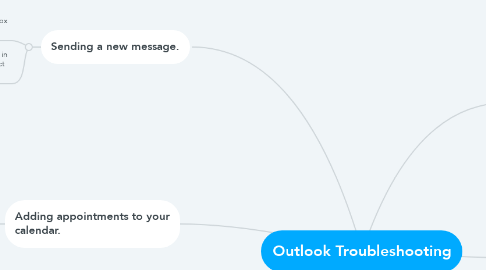 Mind Map: Outlook Troubleshooting