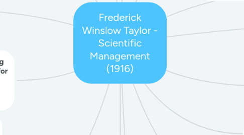 Mind Map: Frederick Winslow Taylor - Scientific Management (1916)