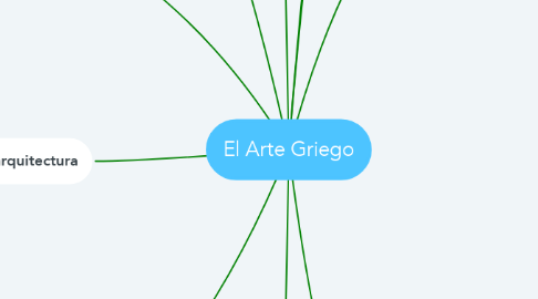 Mind Map: El Arte Griego
