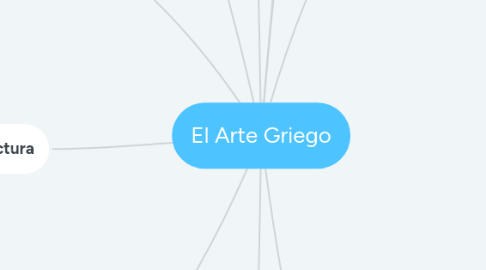 Mind Map: El Arte Griego