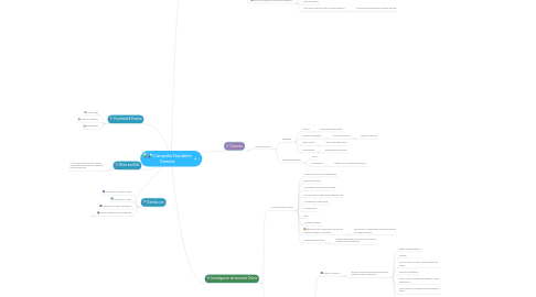 Mind Map: Campaña Navideña Gamma