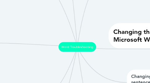 Mind Map: Word Troubleshooting