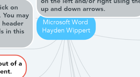 Mind Map: Microsoft Word  Hayden Wippert