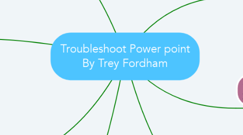 Mind Map: Troubleshoot Power point By Trey Fordham