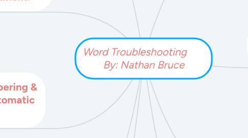 Mind Map: Word Troubleshooting By: Nathan Bruce