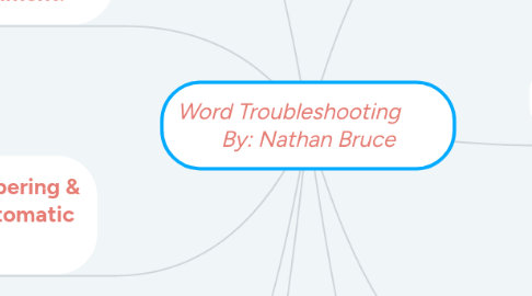 Mind Map: Word Troubleshooting        By: Nathan Bruce