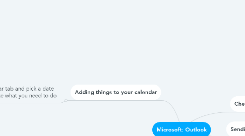 Mind Map: Microsoft: Outlook