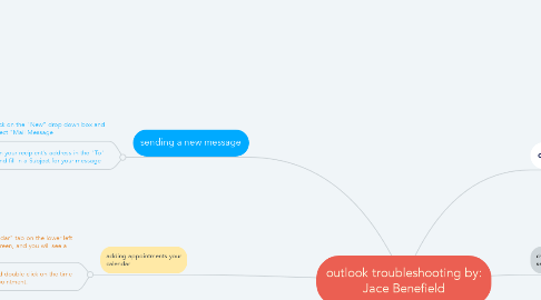 Mind Map: outlook troubleshooting by: Jace Benefield