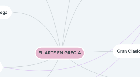 Mind Map: EL ARTE EN GRECIA