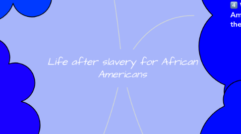 Mind Map: Life after slavery for African Americans